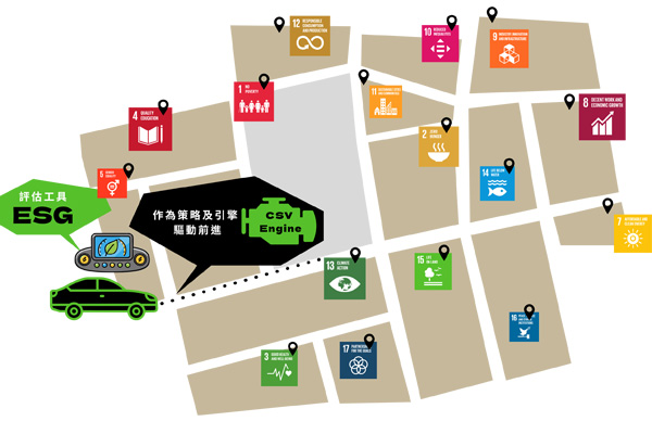 以車輛的引擎作驅動前進的圖示